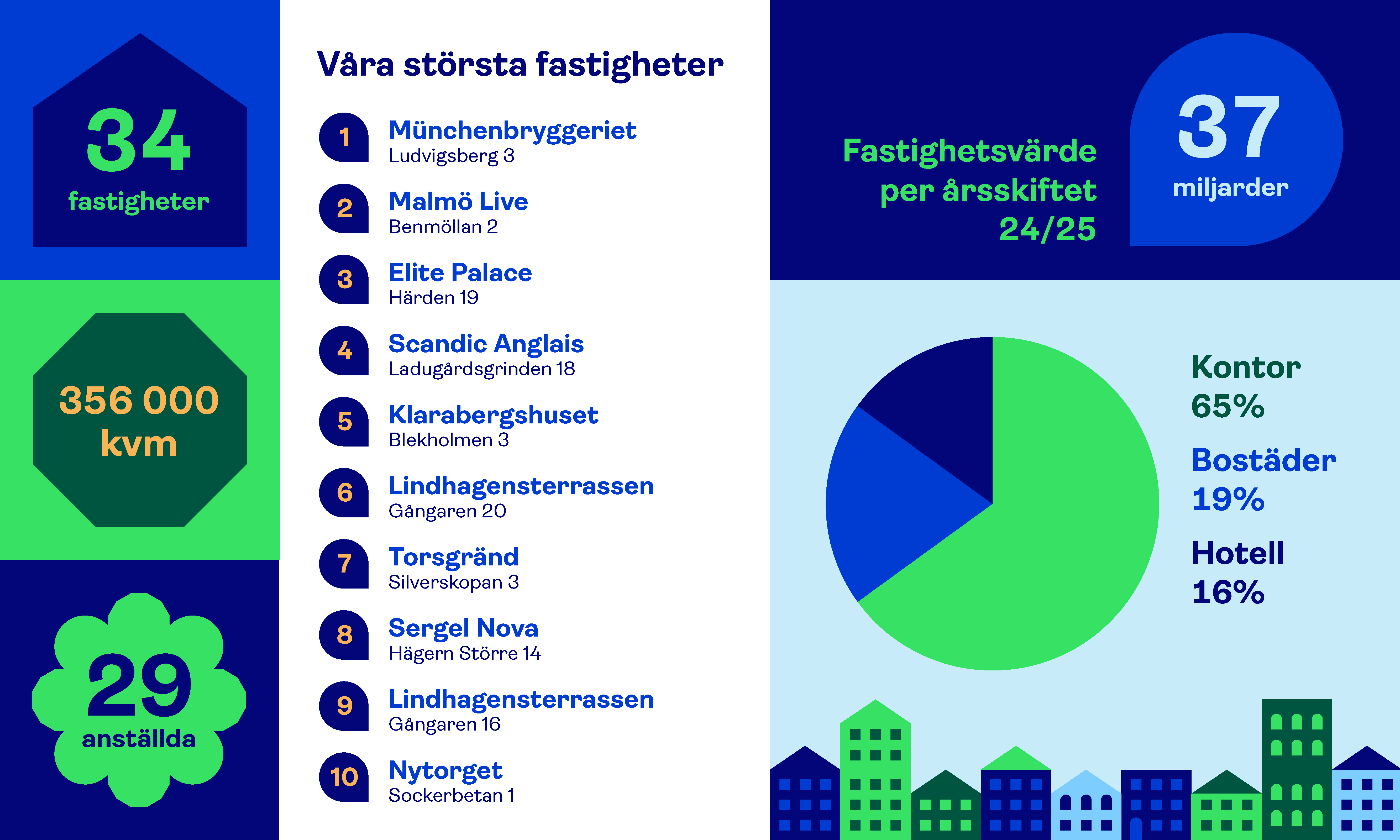 Kortfakta 24-25