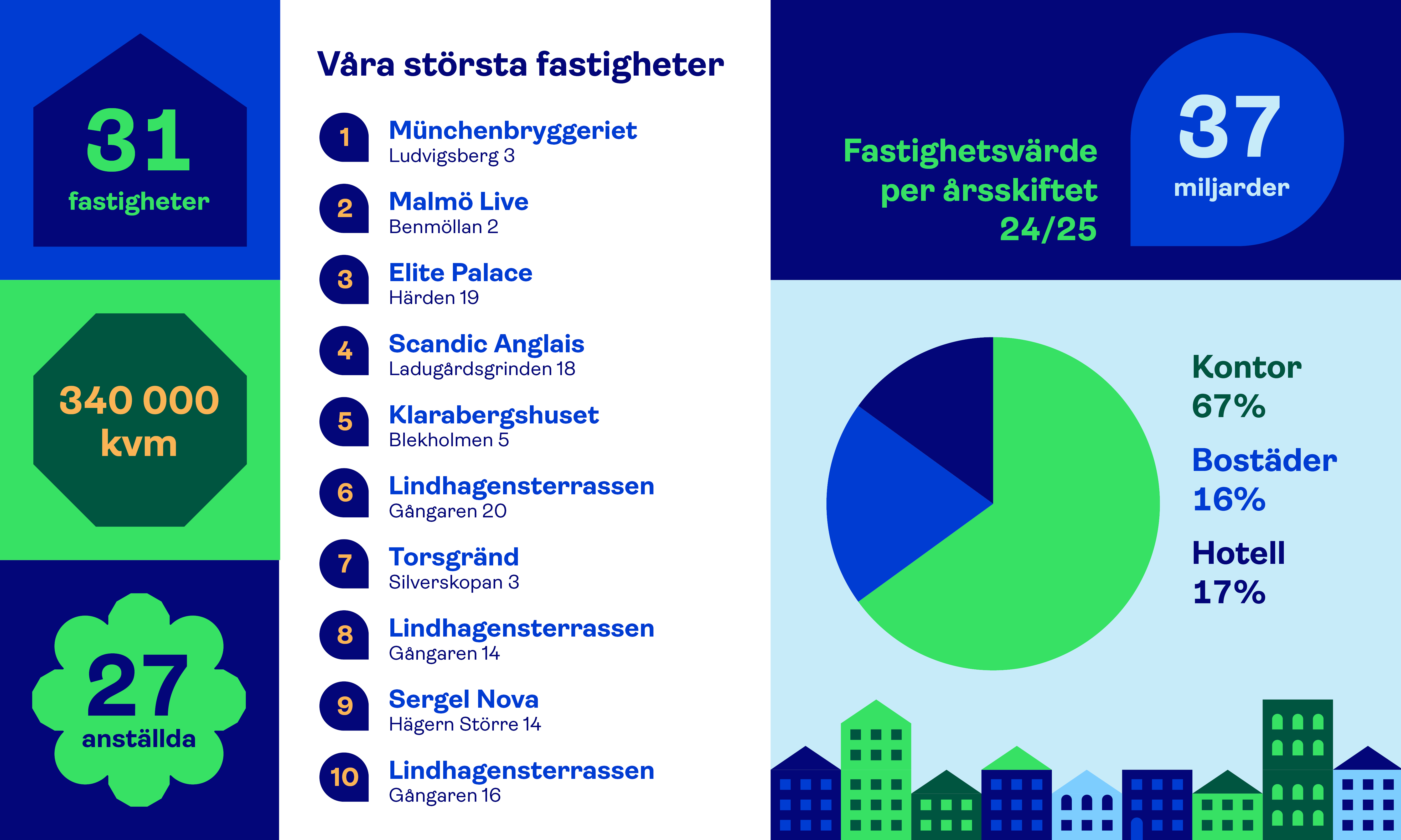 Kortfakta 24-25